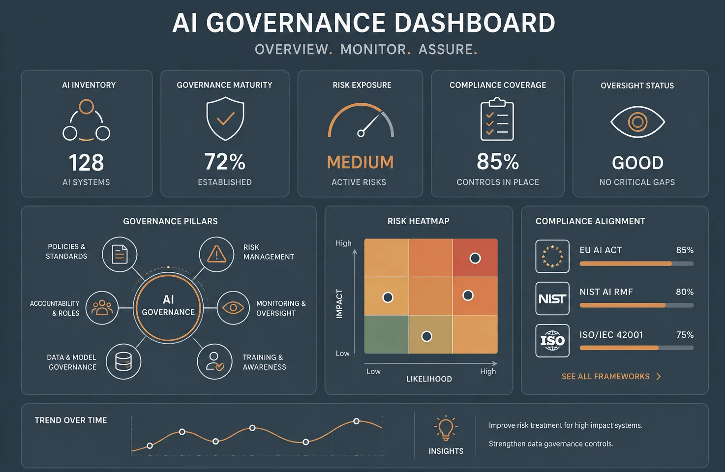 Cyber security intelligence dashboard illustration