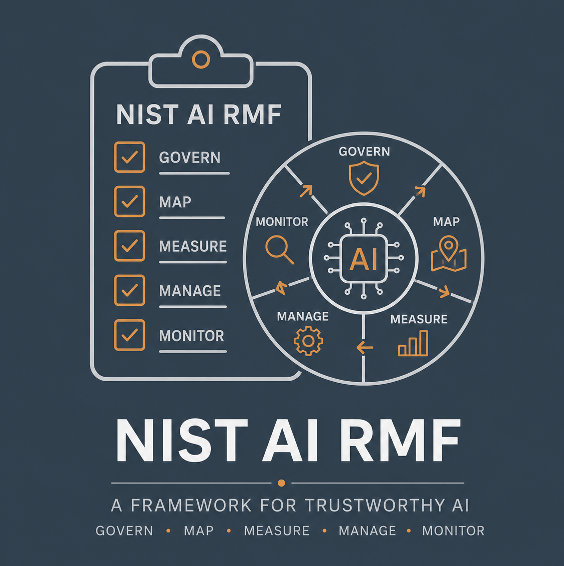 NIST AI RMF assessment illustration
